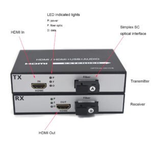 HDMI to Fiber Optical Cable up to 20Km